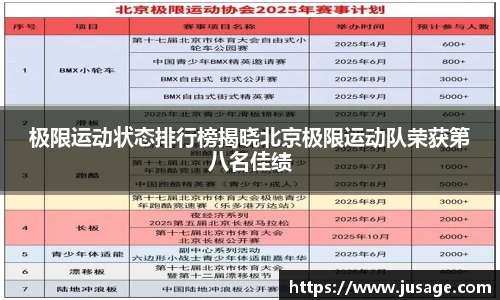 极限运动状态排行榜揭晓北京极限运动队荣获第八名佳绩